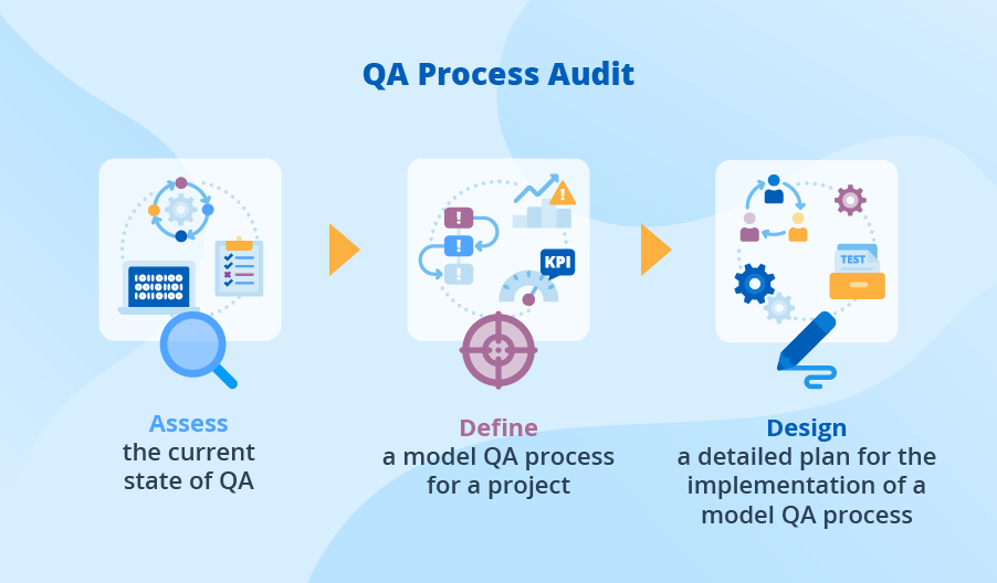 QA process audit