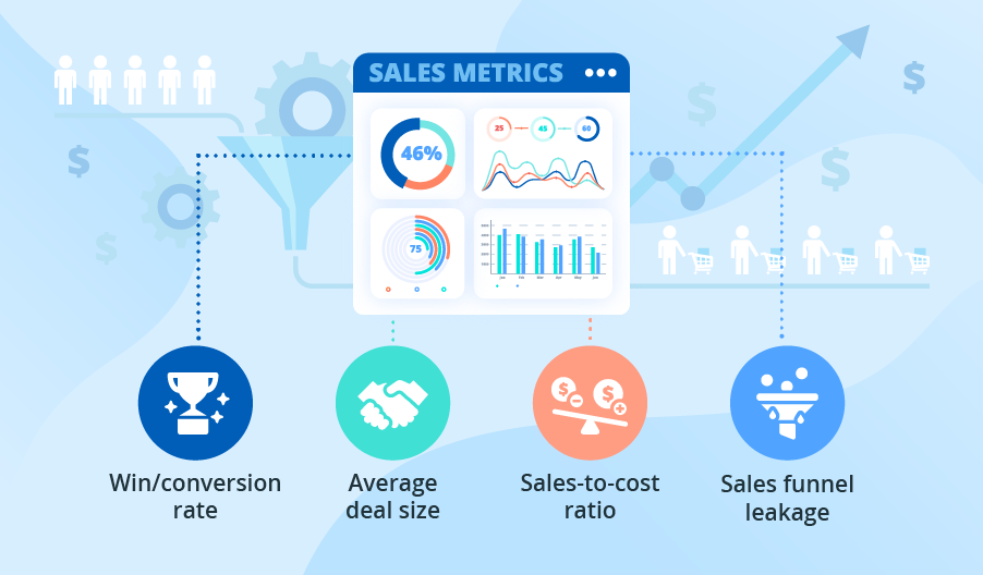 What and How to Track to Boost Your Sales Performance