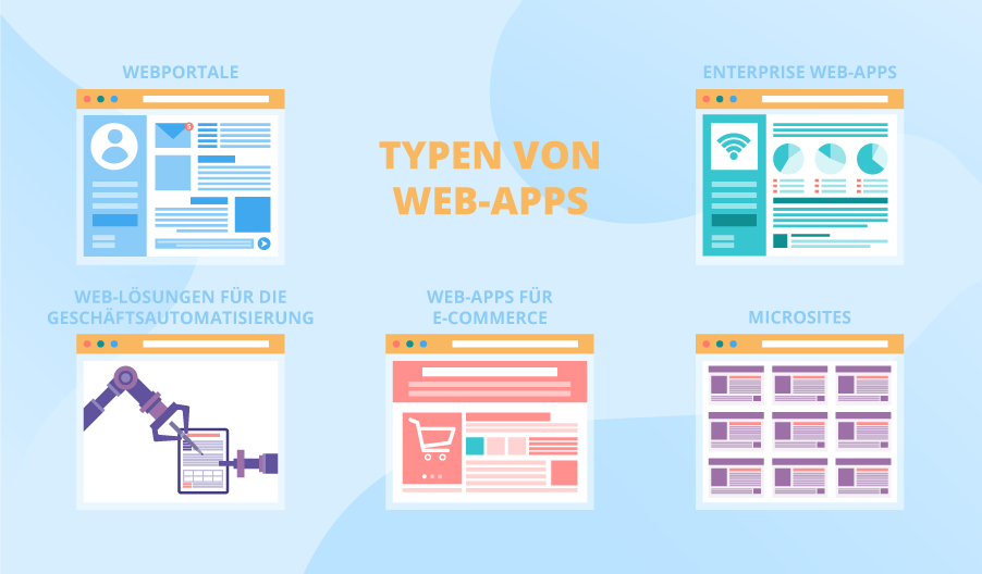 Verschiedene Arten von Web-Apps - ScienceSoft