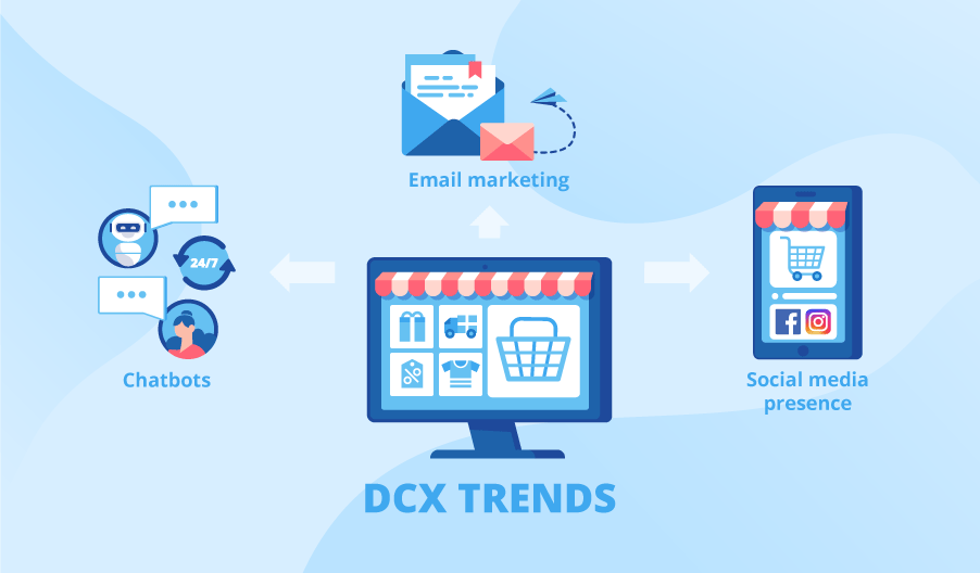 Digital customer experience