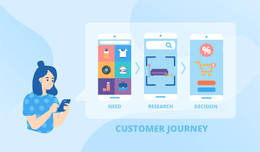 mobile customer journey