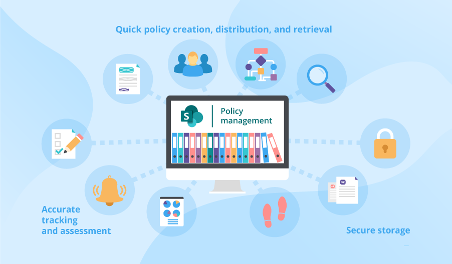 SharePoint policy management