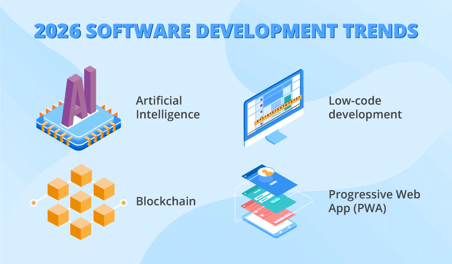 Software development trends 2020