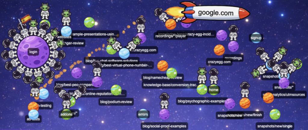 Introducing the real-time Astro Map in Web Analytics