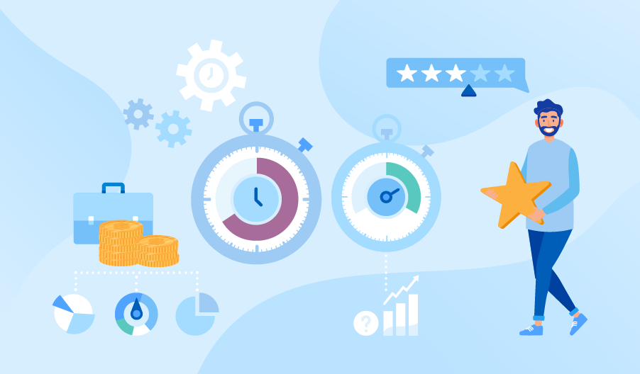 Software project KPIs