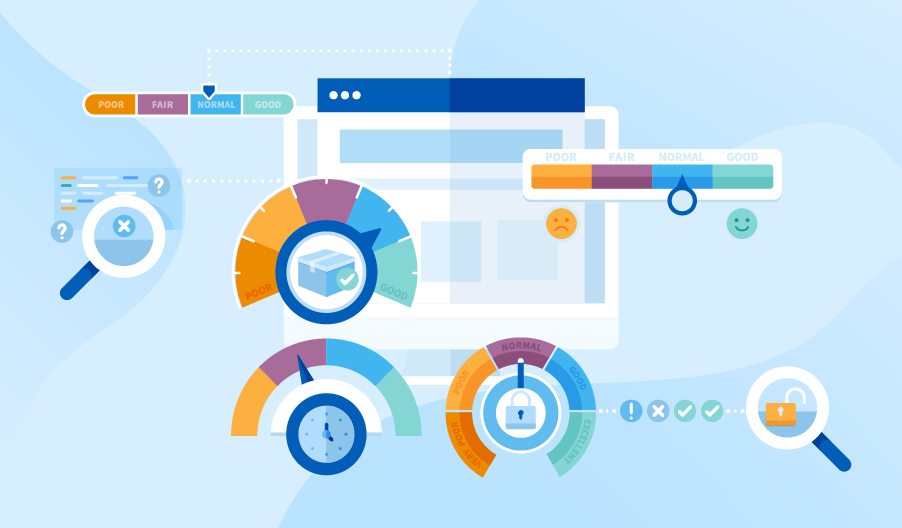 Software Development KPIs