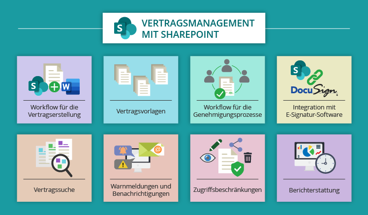 Vertragsmanagement in Kleinunternehmen mit SharePoint