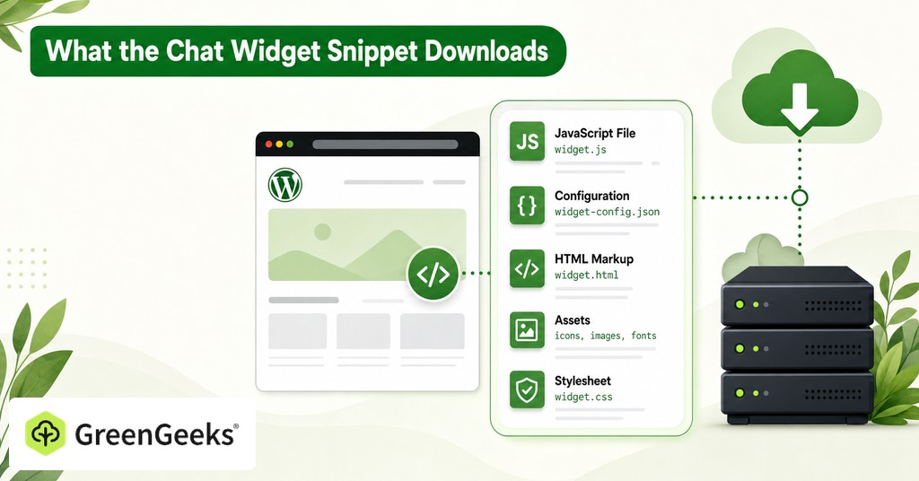 GreenGeeks illustration of what the chat widget snippet downloads for ai chatbot for your website