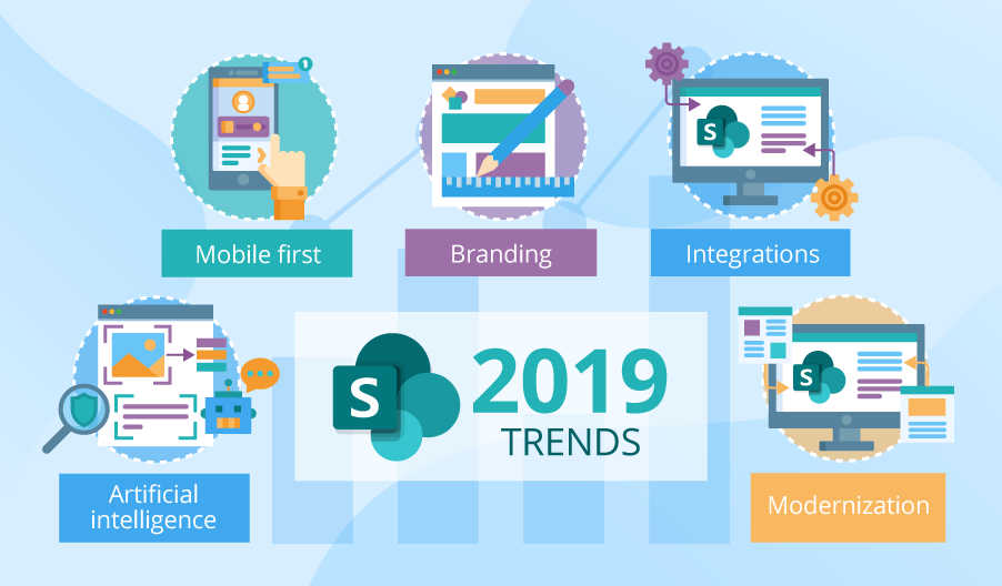 SharePoint as SaaS