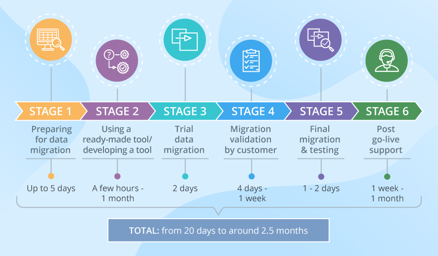 salesforce data migration