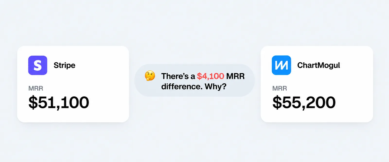 Introducing MRRaudit: understand why your MRR numbers don’t match